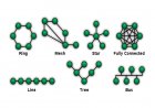 Network Topology