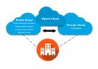 Services of Cloud Computing