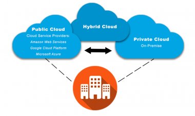 Services of Cloud Computing