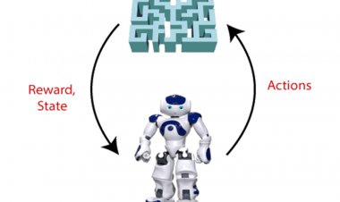 Reinforcement Machine Learning