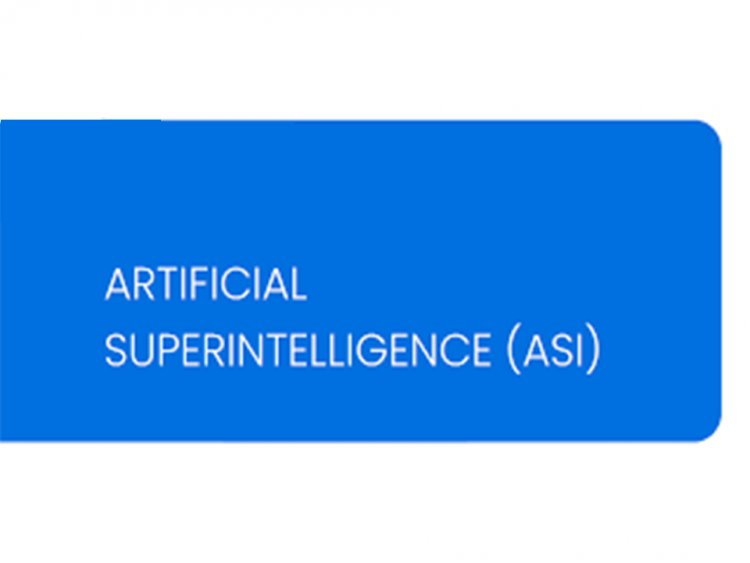 Artificial Superintelligence