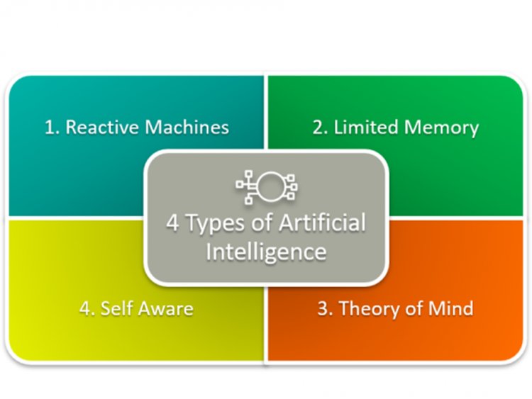 Limited Memory AI - Netstech | Knowledge about technology and IT system