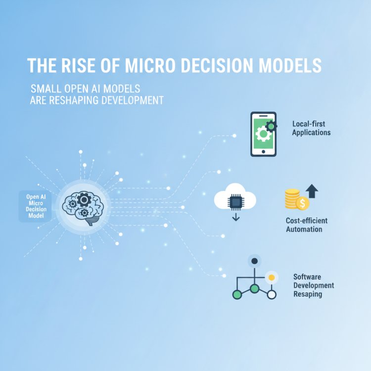 The Rise of Micro Decision Models: Why Small Open AI Models Are Reshaping Development