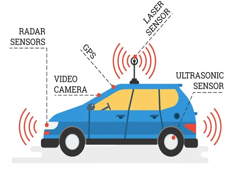 Autonomous car &ndash; figure 2
