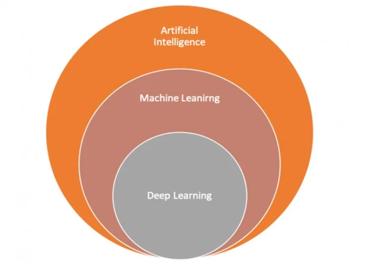 Machine Learning – figure 1