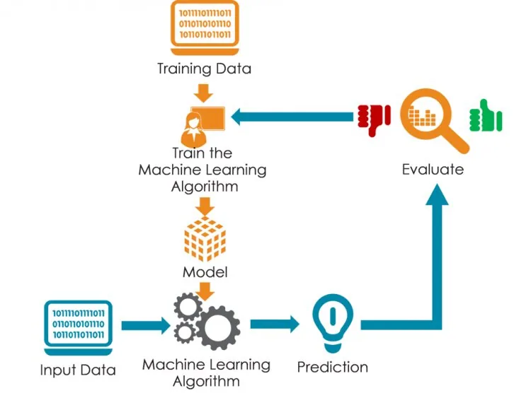 Machine Learning – figure 2