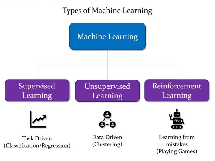 Machine Learning – figure 3