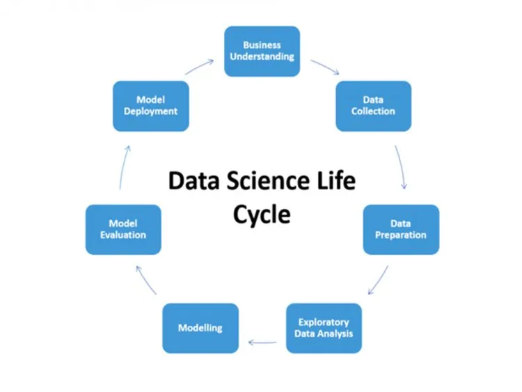 Data Sceience – figure 2