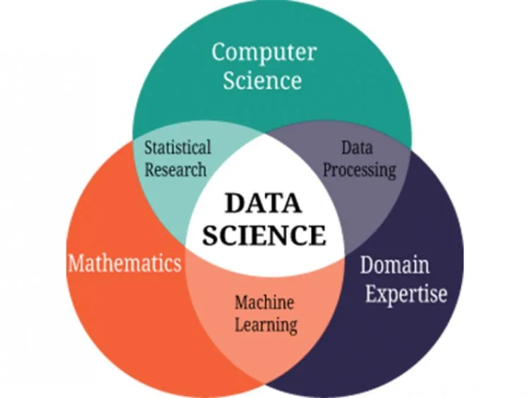 Data Sceience – figure 1