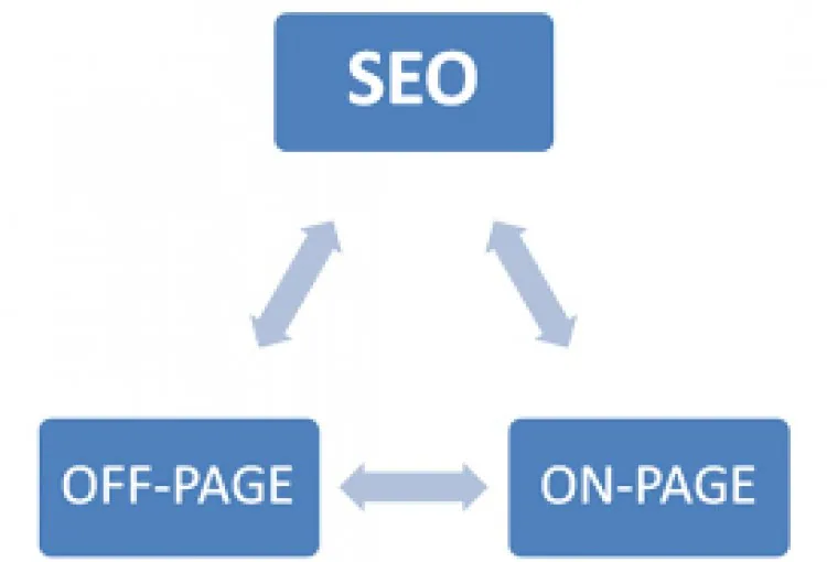 Search Engine Optimization – figure 1