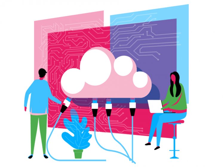 Types of cloud computing