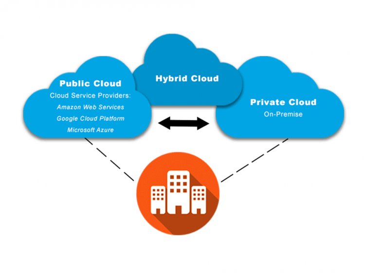 services of cloud computing
