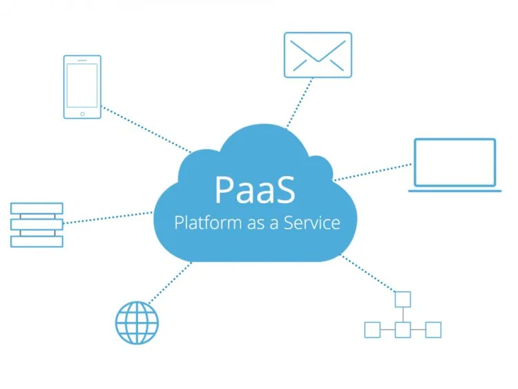 Services of Cloud Computing – figure 3