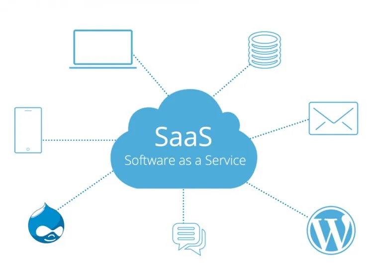 Services of Cloud Computing – figure 4