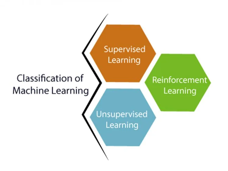 Unsupervised Learning &ndash; figure 1