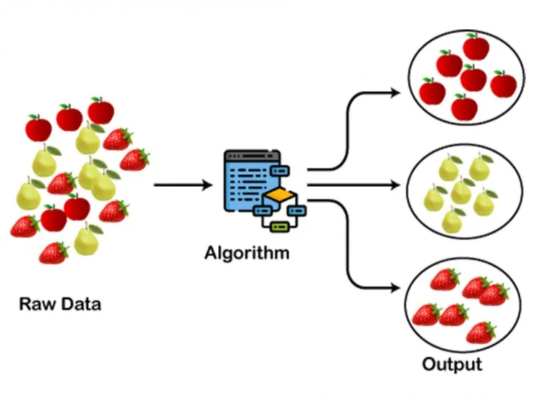 Unsupervised Learning &ndash; figure 2
