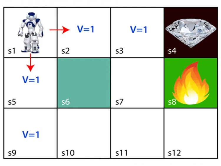 Reinforcement Machine Learning – figure 3