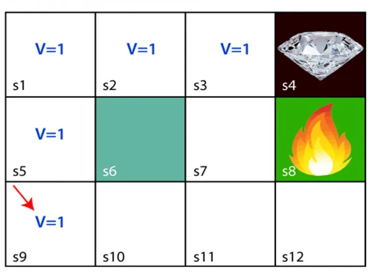 Reinforcement Machine Learning – figure 2