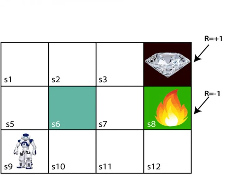Reinforcement Machine Learning – figure 1