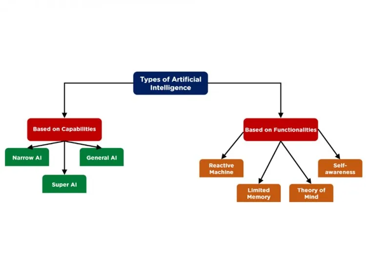 Artificial Intelligence &ndash; figure 3