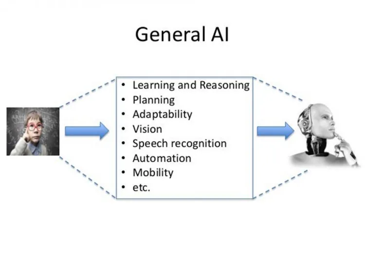 Artificial General Intelligence &ndash; figure 1
