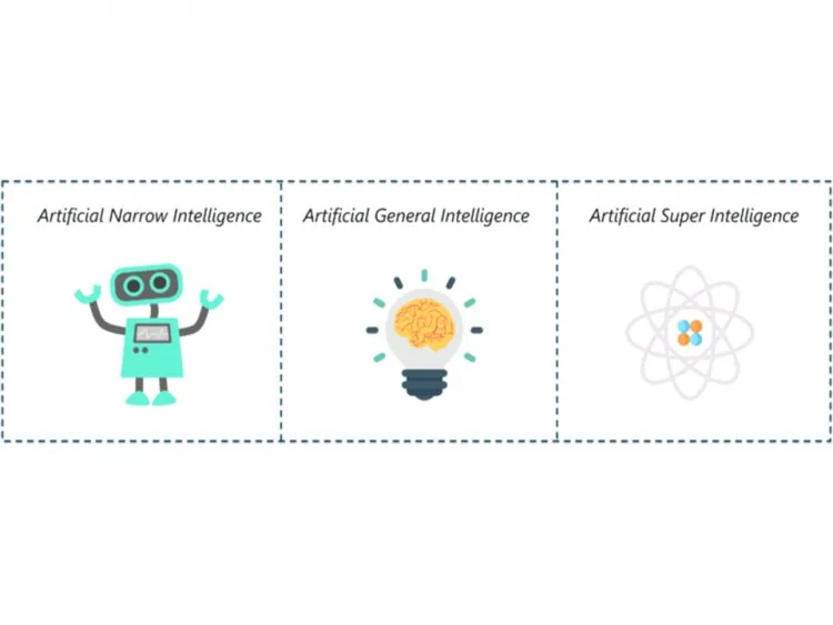 Artificial Superintelligence &ndash; figure 2