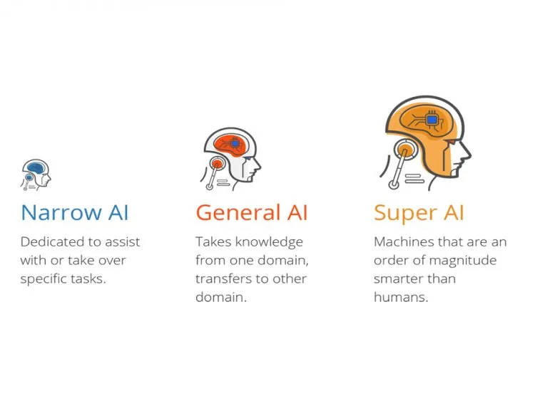 Artificial Superintelligence &ndash; figure 1
